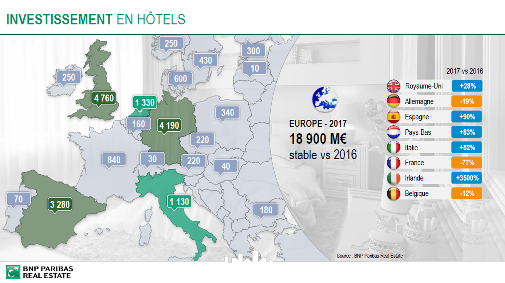 Carte de l'Europe sur les investissements en Europe.