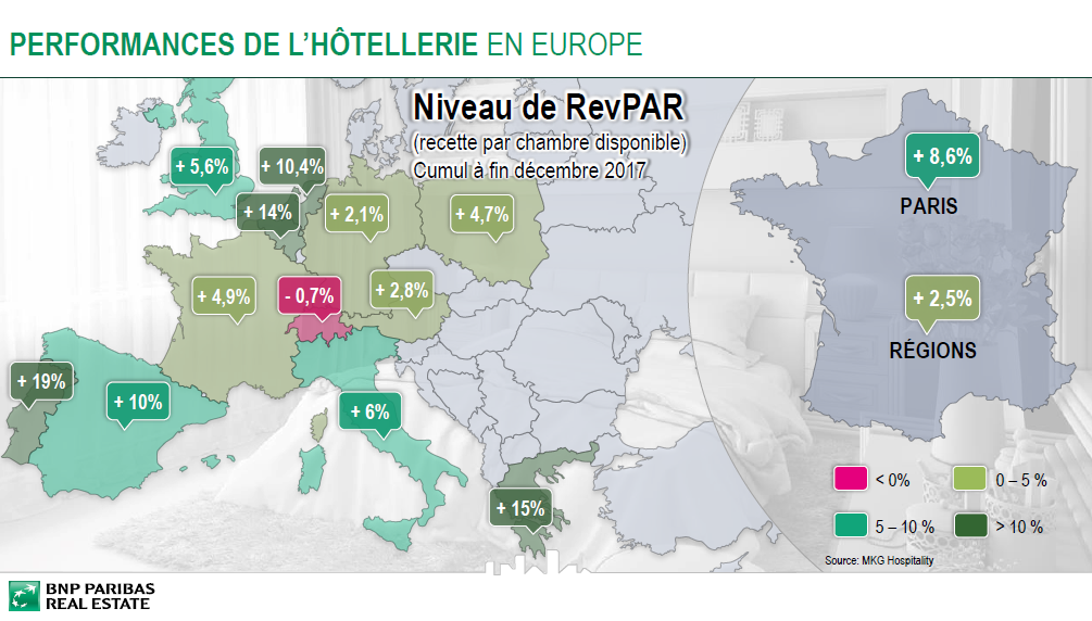 carte de l'Europe sur les performances de l'hôtellerie avec un focus sur la France